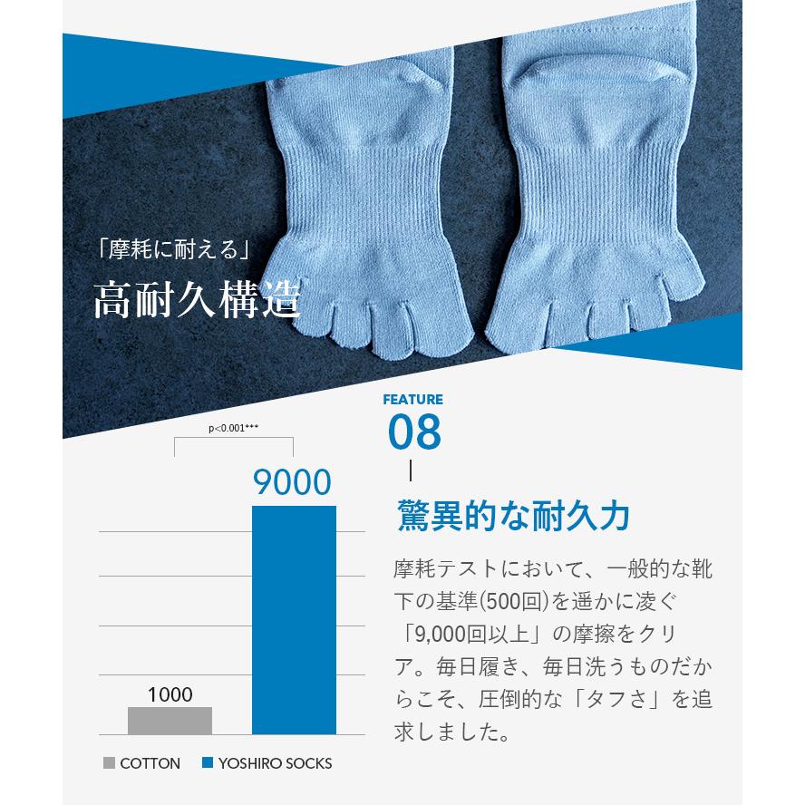 選べる特典付 YOSHIRO SOCKS MAX ヨシロウソックス 足指靴下 ひろのば