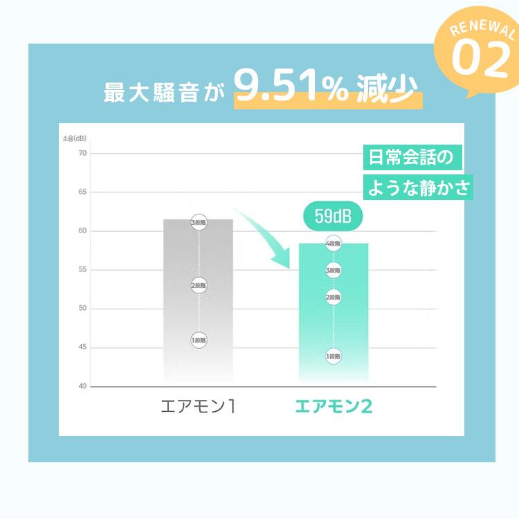 Creamhaus エアモン2 プレミアム ベビーカーシート 暑さ対策 ムレ解消 夏 お出かけ チャイルドシート 送風 扇風機 出産祝い ギフト 海外×_3