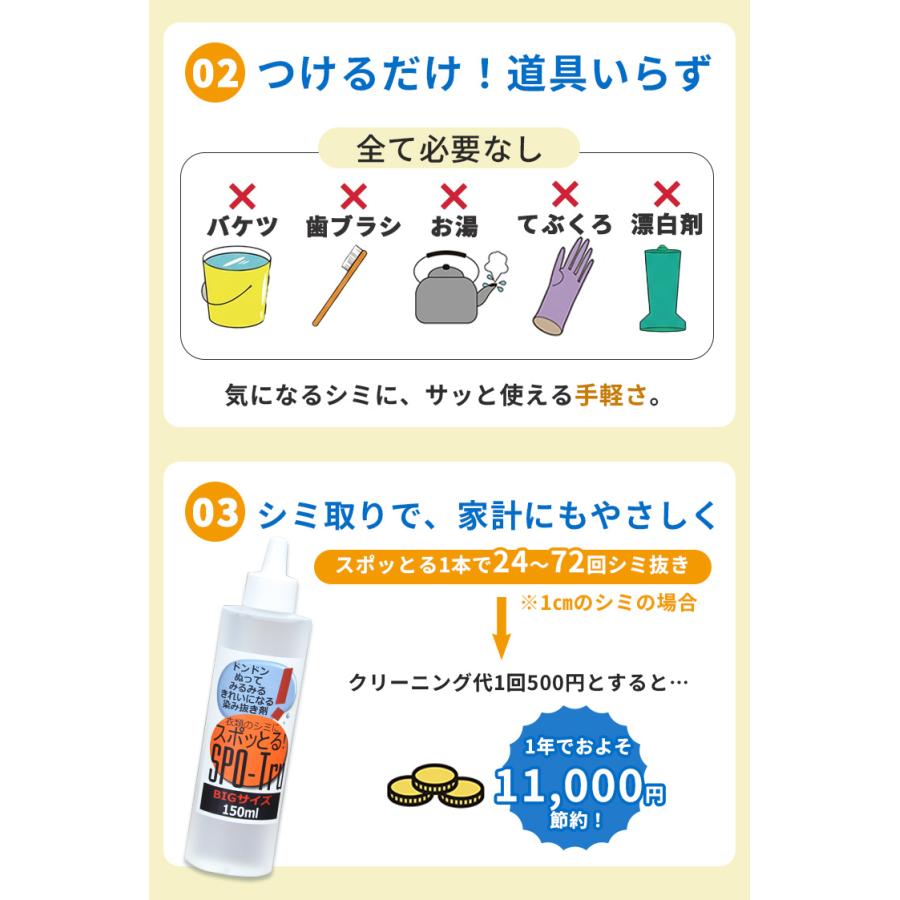 スポットる！染み抜き剤 150ml 新品未開封 染み抜き剤 スポッとる BIGサイズ 150ml ハッシュ すぽっとる SPO-Tru