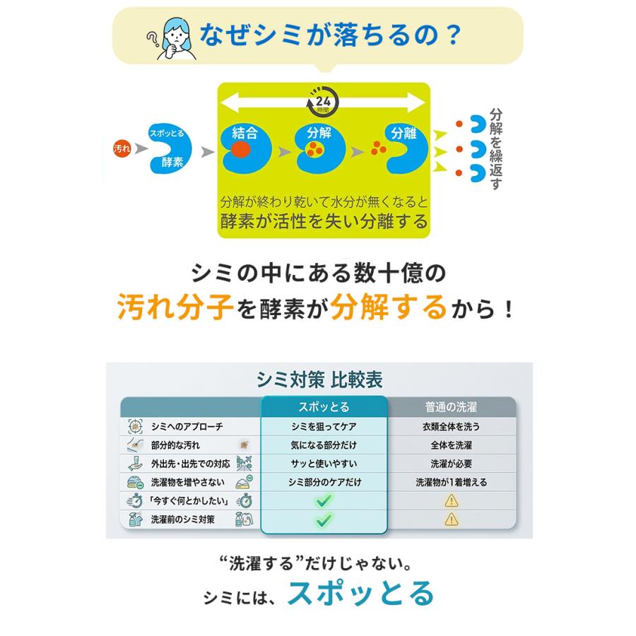 染み抜き剤 スポッとる BIGサイズ 150ml ハッシュ すぽっとる SPO-Tru
