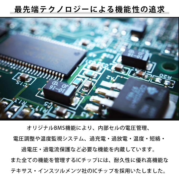 SUNGA ポータブルソーラーパネル 150W セット ポータブル電源 1500W