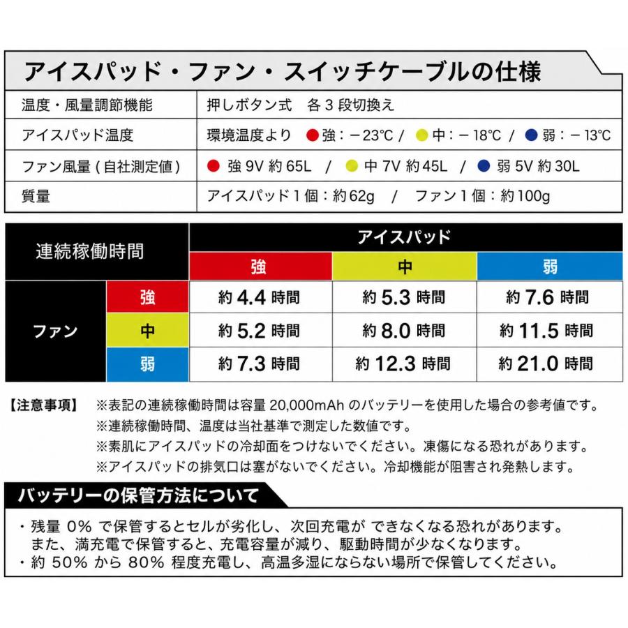 SOWA（ソーワ） アイスファンセット 14109 ペルチェ 冷却ウェア 空調