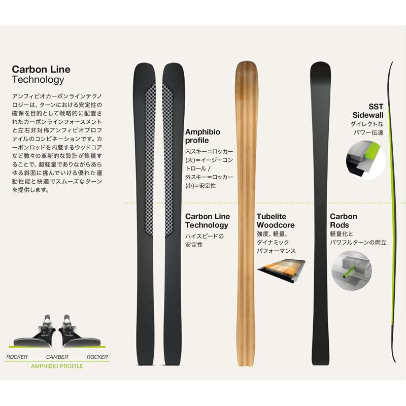 リップスティック スキー 2点セット ELAN 23-24 RIPSTICK 88 W 170cm