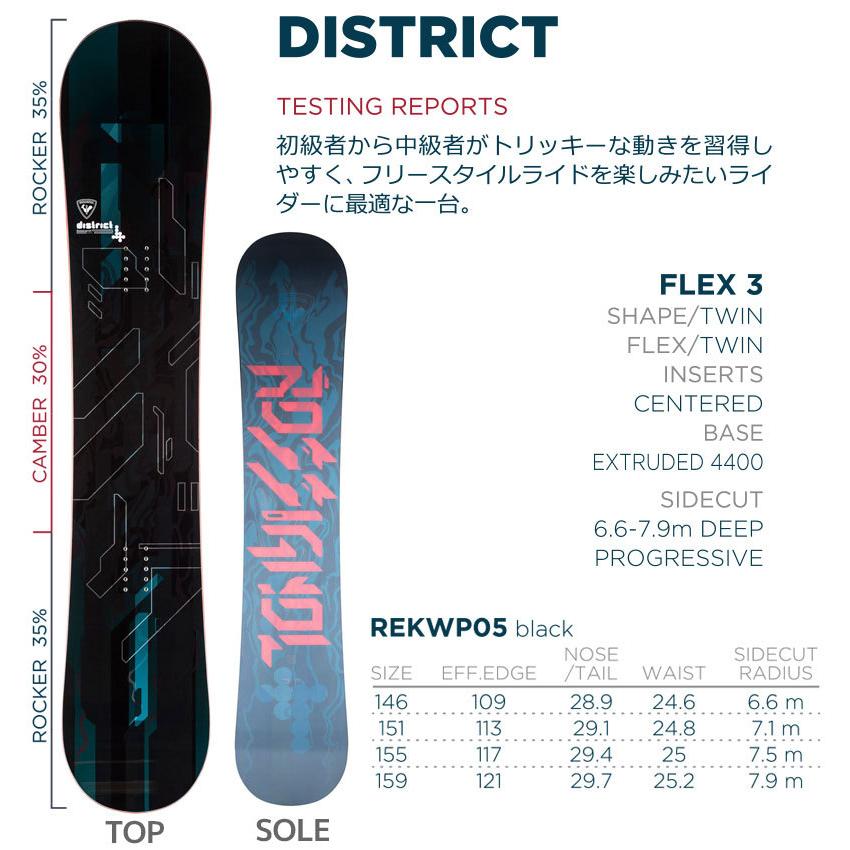 ロシニョール スノーボード メンズ 21-22 DISTRICT BLK REKWP05 146