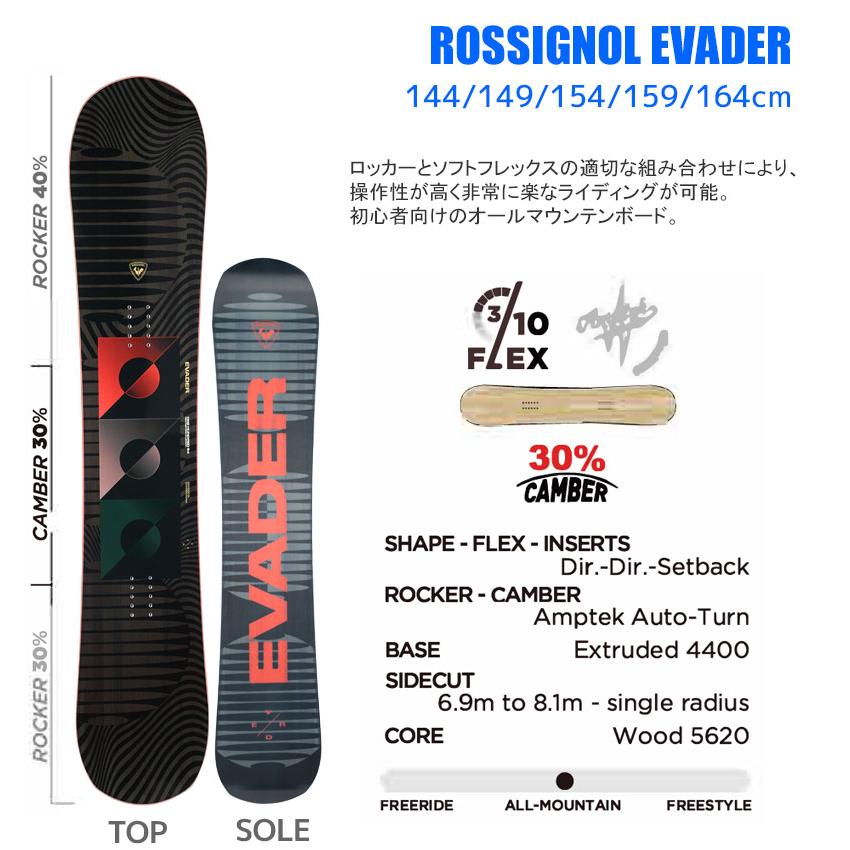 【送料無料】ROSSIGNOL スノーボードセット ROSSIGNOL ロシニョール スノーボード 3点セット メンズ 24-25