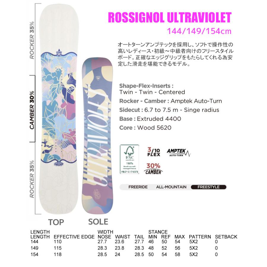 ROSSIGNOL スノーボード 3点セット ロシニョール レディース 25