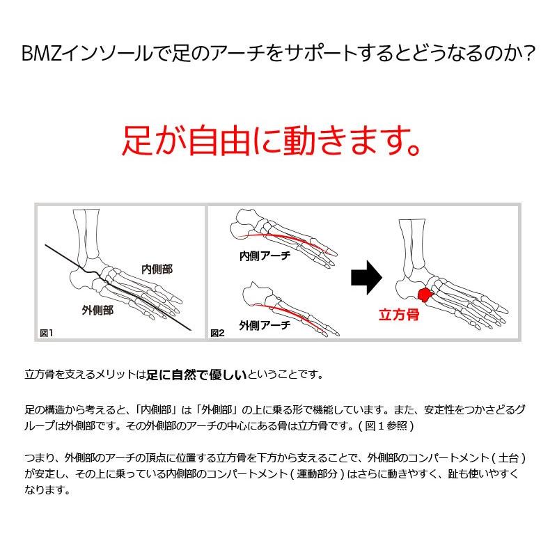 BMZ インソール CCLP カルパワー スマートサポート α イエロー NEEZ