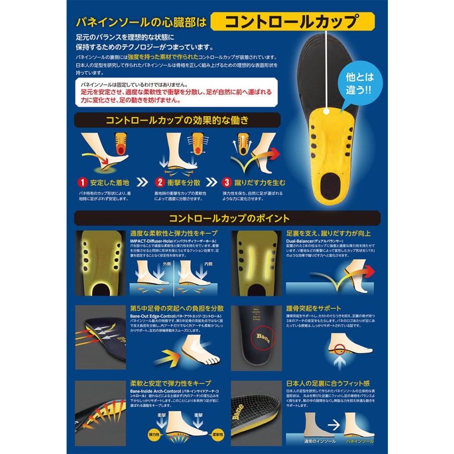 バネインソール ボールスポーツ スマートシリーズ Bane バネ 通気