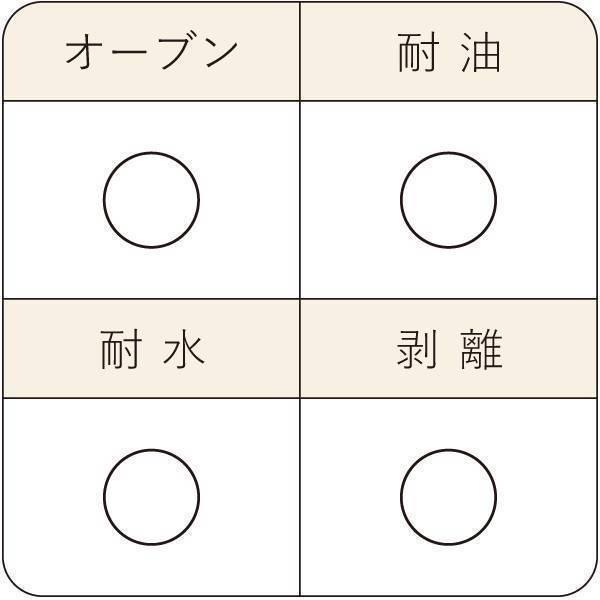 天満紙器（TEMMA SHIKI） シルバー天板 ミニマドレーヌ型 15P シリコン