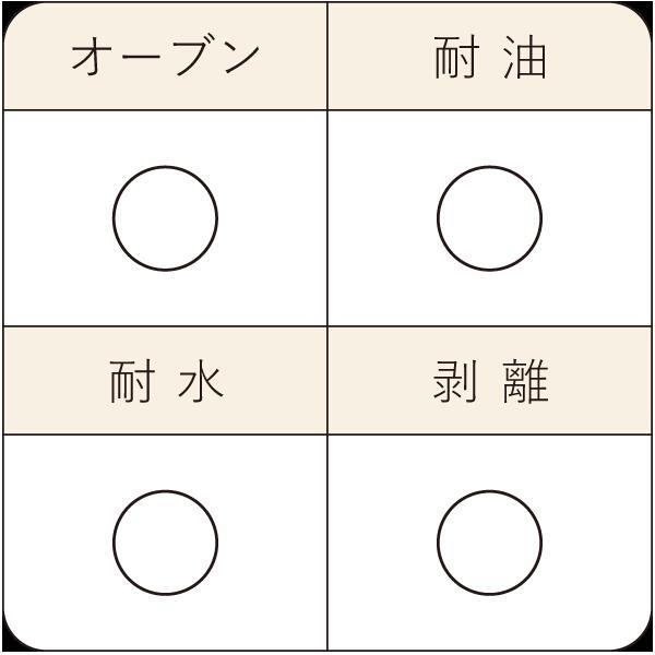天満紙器（TEMMA SHIKI） シルバー天板 ハローキティ 8P シリコン付 1