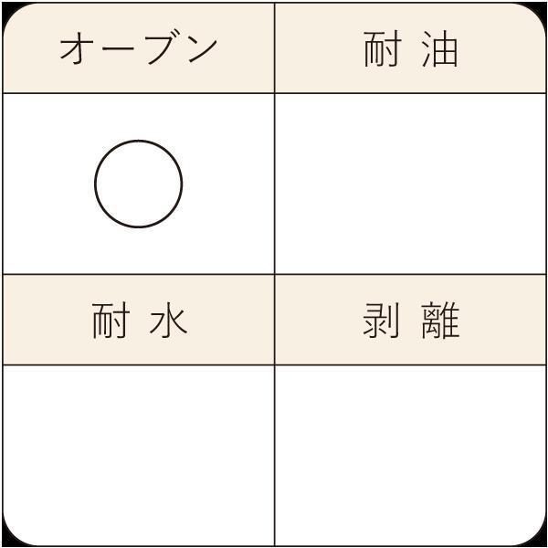 天満紙器（TEMMA SHIKI） マフィン型 S( ロゴ3色) 各20枚入 アソート