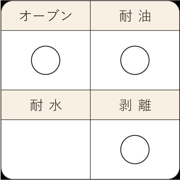 【LINE登録で10%OFFクーポン】ココットシート 16cm角 (ニュース白) 1500枚入 【直送】 ケーキトレー ケーキシート ケーキフィルム XG412-1500の画像