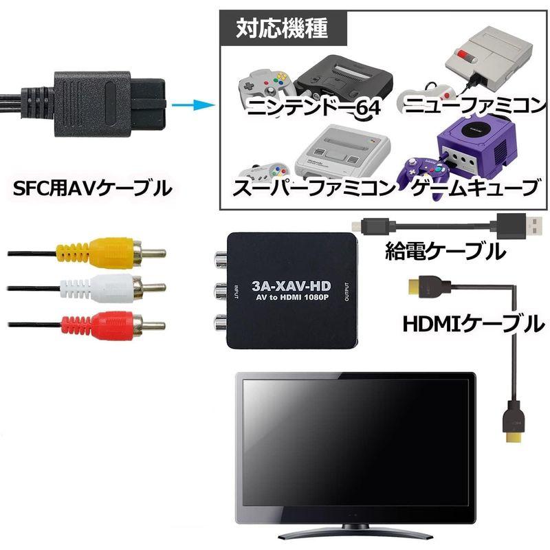 3Aカンパニー SFCケーブル＋HDMI変換機＋HDMIケーブルセット Newファミコン・SFC・N64・GC対応 3A-XAV-HD-SE｜pasworksn｜04