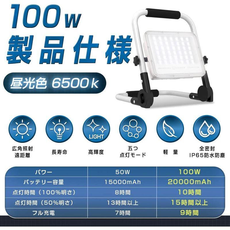 TORENA led投光器 投光器 led 充電式 緊急用 作業灯 100ｗ 20000mAh 7000LM IP65防水防塵 6500K昼｜pasworksn｜04