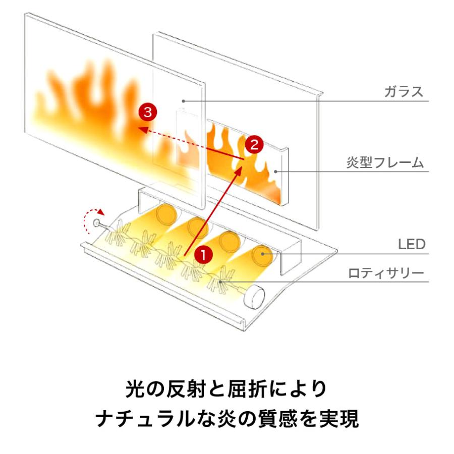 Dimplex（ディンプレックス） 電気暖炉 タイニーストーブ Tiny stove