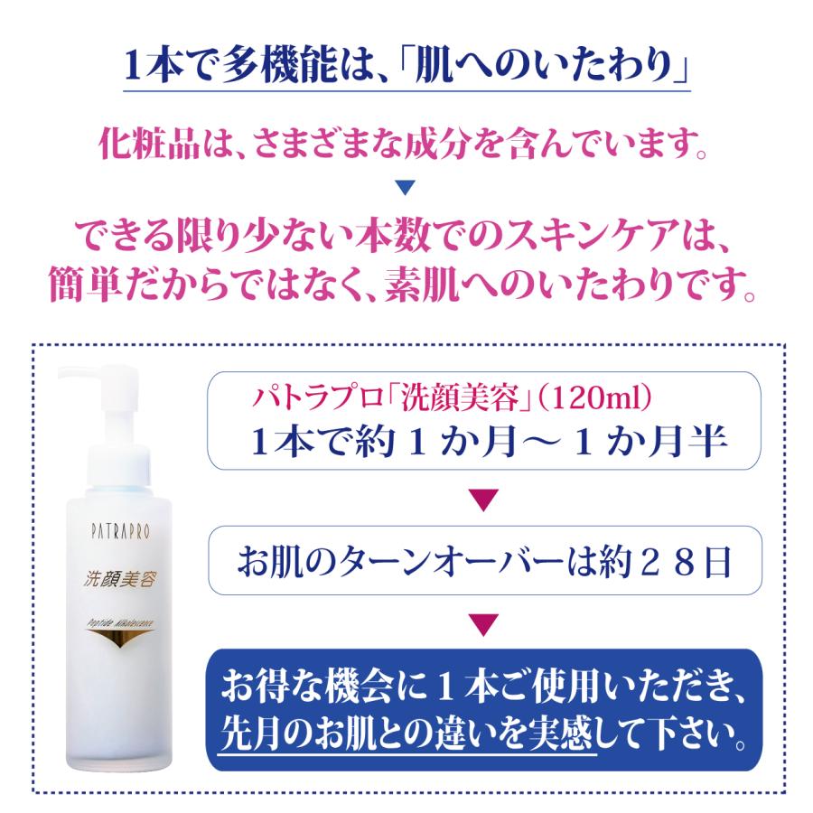 パトラプロ 洗顔美容 【初回購入者様限定キャンペーン】60％OFF ※1