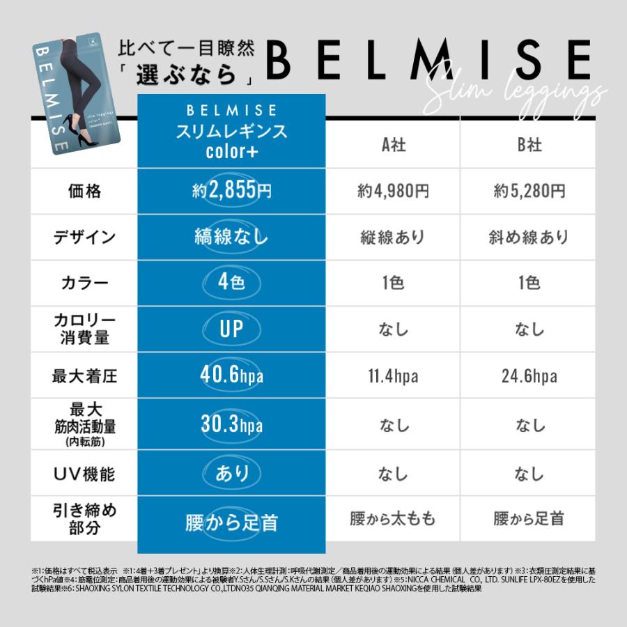 ベルミス 着圧レギンス レディース 着圧スパッツ 着圧 レギンス タイツ BELMISE カラープラス スリムレギンス color+ 6枚 爆買の画像