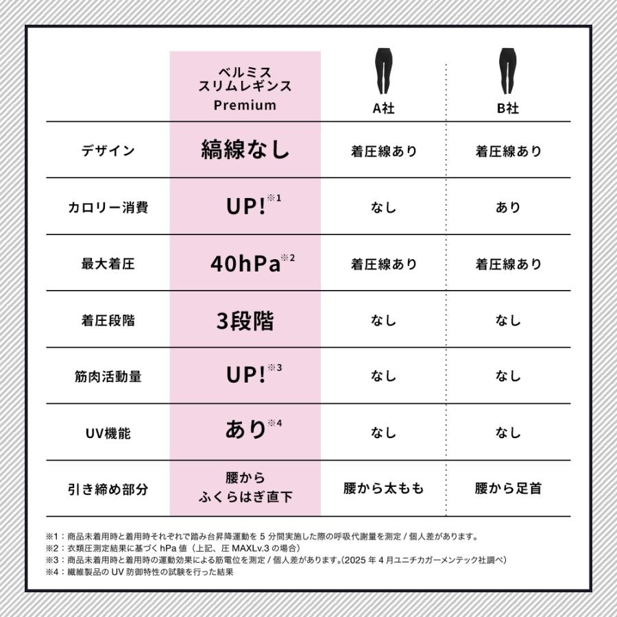 BELMISE（ベルミス） 公式 プレミアム 着圧レギンス 着圧タイツ 着圧