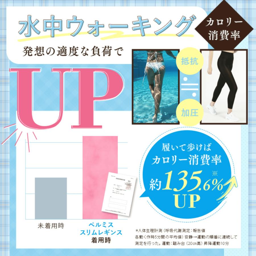 み*)様 BELMISE 着圧スリムレギンス 4色セット　LLBサイズ BELMISE（ベルミス） 公式 スリムレギンス 着圧レギンス 着圧スパッツ