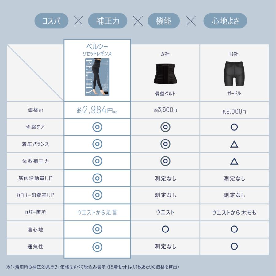BELMISE（ベルミス） ペルシー リセットレギンス 骨盤ベルト 産後 補正