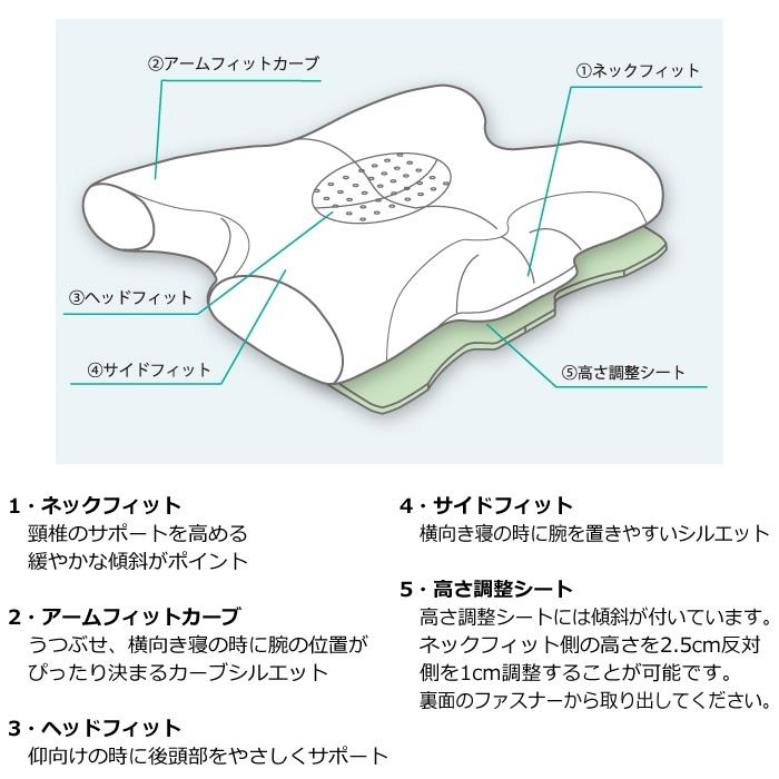 フランスベッド（FRANCEBED） 3WAY枕 ウミガメピロー 360296000 仰向け