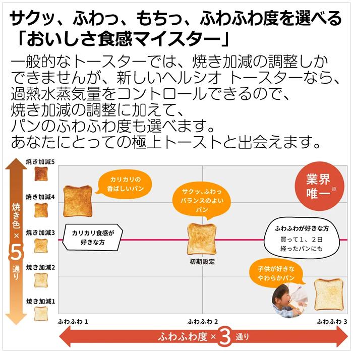 SHARP（シャープ） ウォーターオーブントースター ヘルシオ トースター