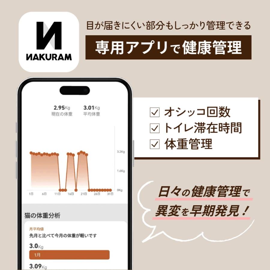 マルカン ナクラム 全自動 猫トイレ NAKURAM CT-703 衛生用品 : PC