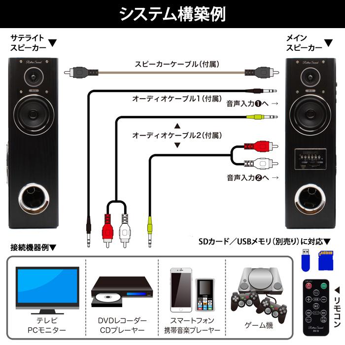 クマザキエイム タワー型 アンプ内蔵スピーカー 80W クマザキエイム タワー型 アンプ内蔵スピーカー 80W