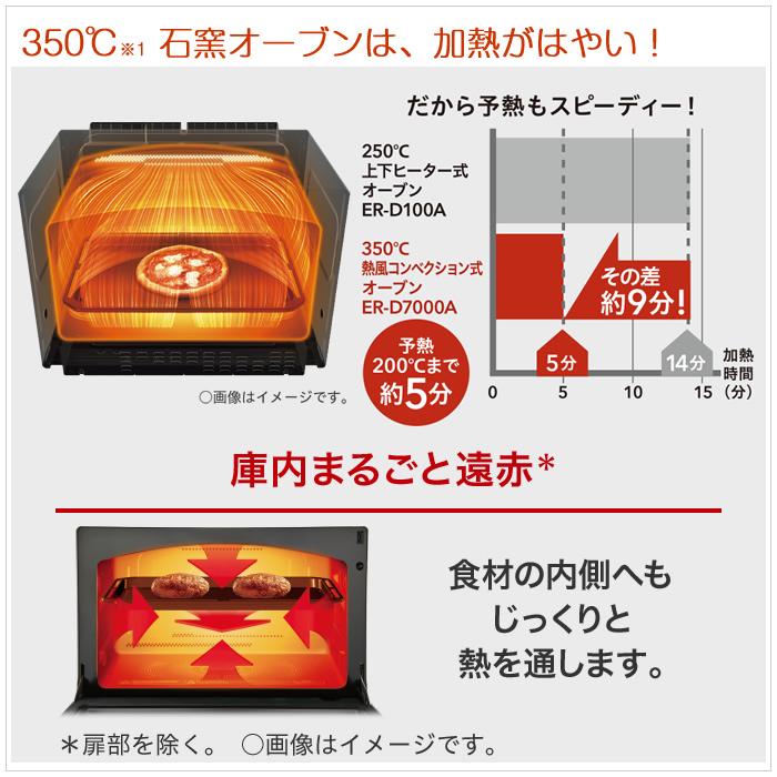 TOSHIBA（東芝） 30L 過熱水蒸気オーブンレンジ 石窯ドーム プレミアム