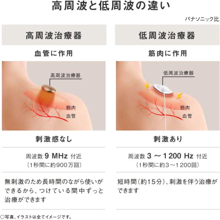 パナソニック 高周波治療器 コリコランループ EW-RA520-K ブラックの画像