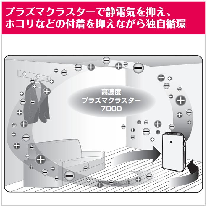 シャープ プラズマクラスター 加湿空気清浄機 KC-40TH7-W ホワイト SHARP｜pc-akindo-y｜03