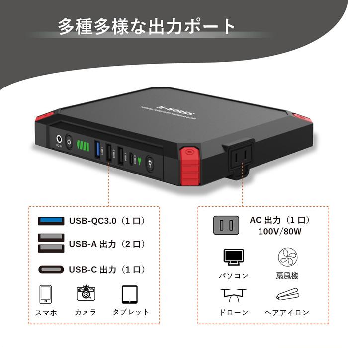 M-WORKS ソーラーパネル＆ポータブル電源セット MW-SP8821