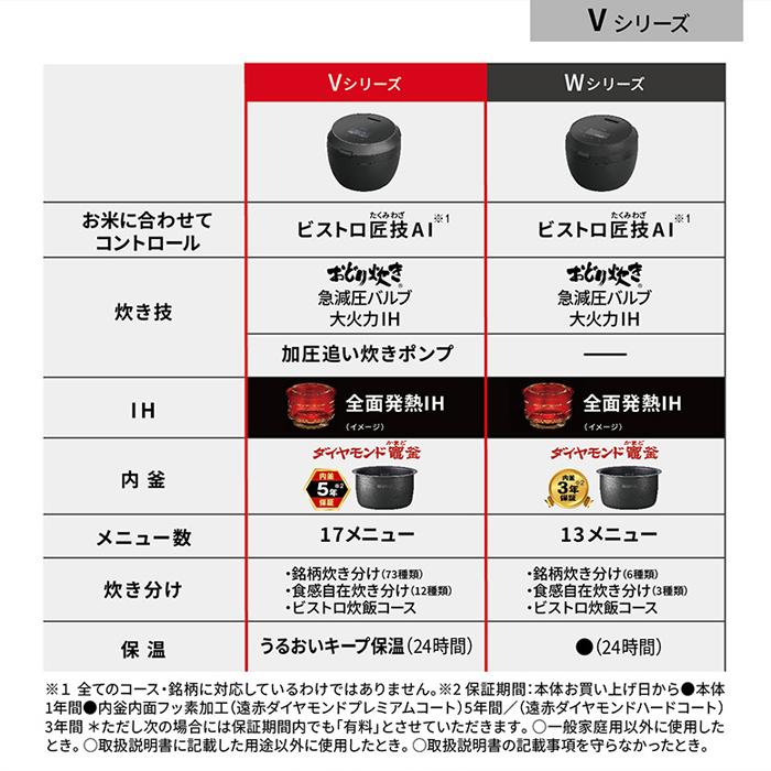 Bistro(Panasonic) パナソニック 炊飯器 5.5合炊き 圧力IH炊飯 Bistro(Panasonic) パナソニック 炊飯器 5.5合炊き 圧力IH炊飯