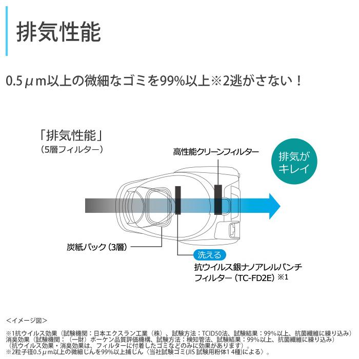 Be-K 三菱電機 掃除機 紙パック式 クリーナー ビーケイ TC-FD2E-N