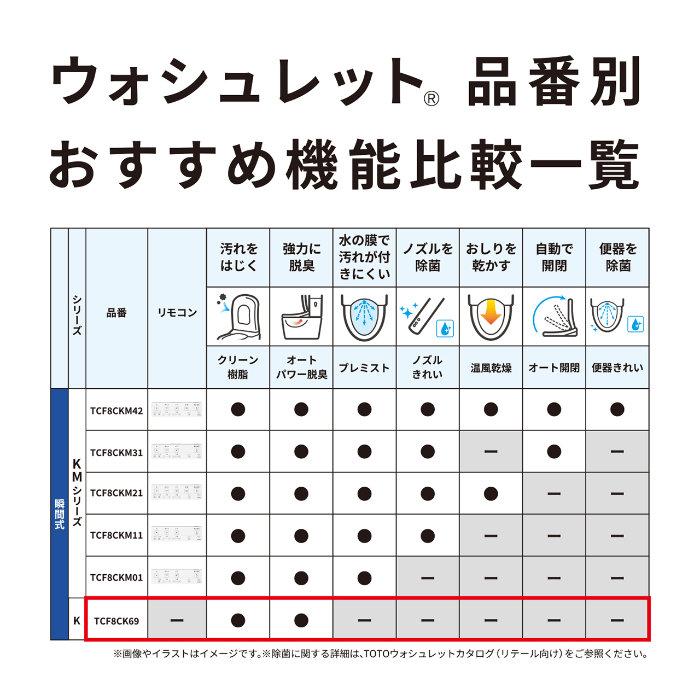 TOTO 温水洗浄便座 ウォシュレット Kシリーズ 瞬間式 TCF8CK69 #NW1 ホワイト TCF8CK69-NW1 | TOTO | 01