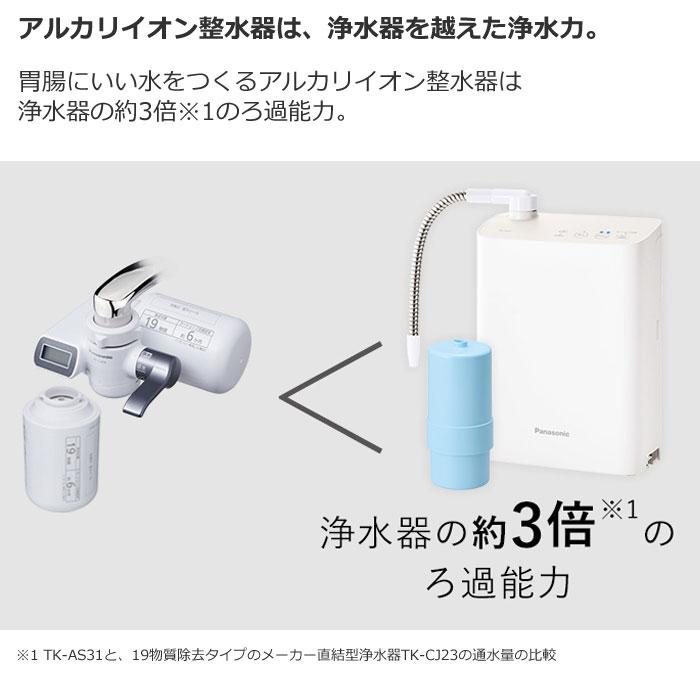 Panasonic パナソニック アルカリイオン整水器 TK-AS31-W Panasonic パナソニック アルカリイオン整水器 TK-AS31-W
