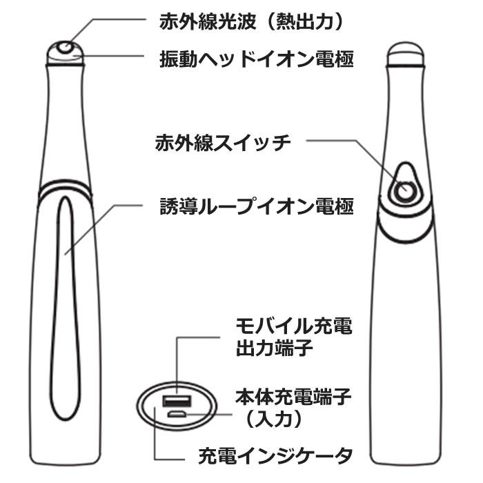 キヨラカ 目元スッキリ 美・顔ペン BG-P01 ピンク しわ 目の周りのくま 涙袋や顔のむくみ ほうれい線 腫れぼったい目元に｜pc-akindo｜09