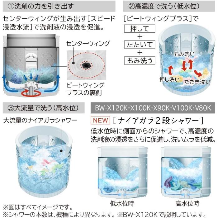 ビートウォッシュ 日立 全自動洗濯機 8kg BW-V80K-W ホワイト : PC