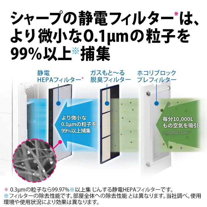 SHARP（シャープ） 加湿空気清浄機 プラズマクラスターNEXT 空清〜46畳