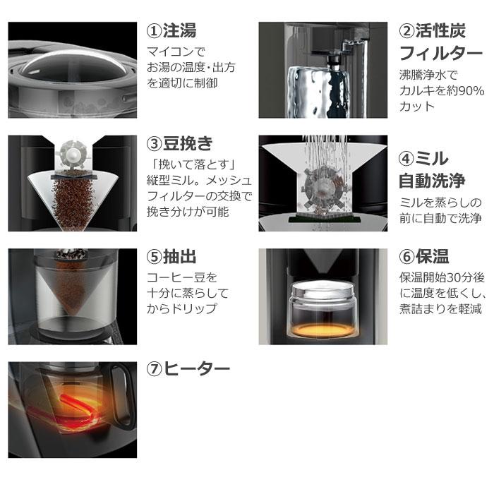 Panasonic パナソニック 沸騰浄水コーヒーメーカー NC-A57-K