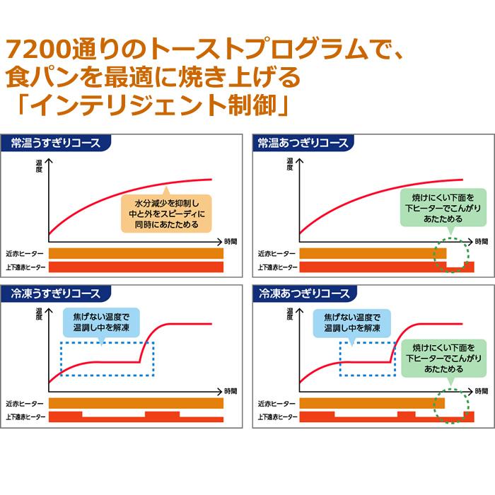 マツコの知らない世界で紹介 パナソニック オーブントースター ビストロ Bistro NT-D700-K ブラックの画像