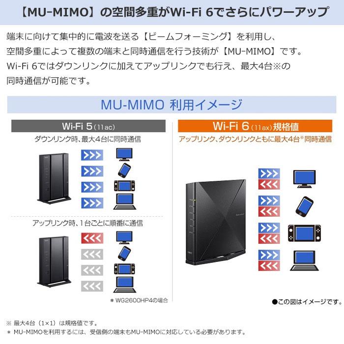 NEC 無線LANルーター Wi-Fiルーター Aterm WX5400HP 11ax対応 Wi-Fi6 