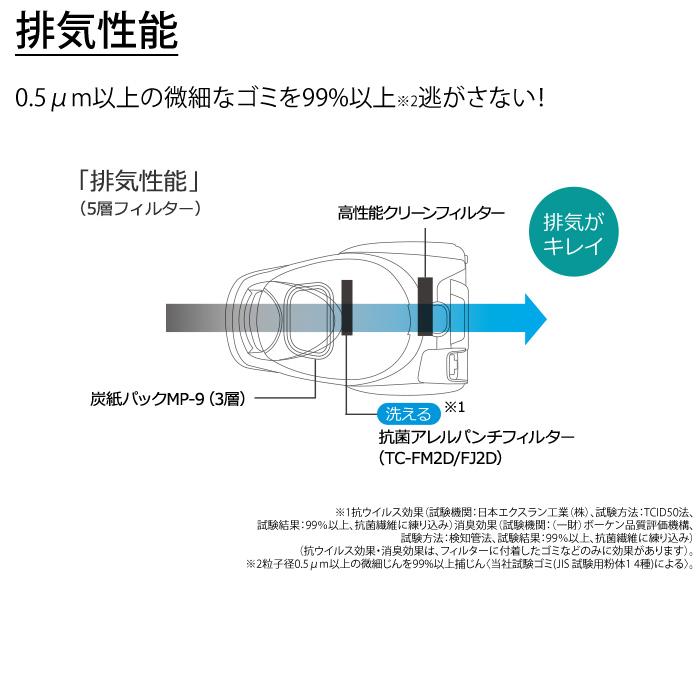 Be-K 三菱電機 掃除機 紙パック式 クリーナー ビーケイ TC-FM2D-A