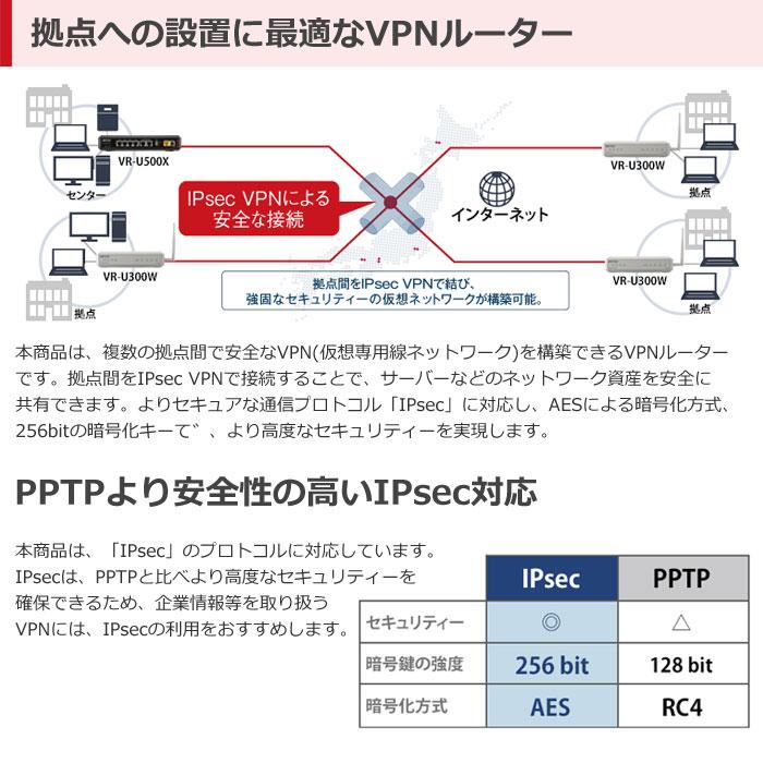 BUFFALO（バッファロー） 法人向け VPNルーター Giga 無線モデル VR