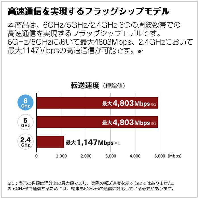 BUFFALO バッファロー Wi-Fiルーター Wi-Fi6E 6GHz対応 無線LAN BUFFALO バッファロー Wi-Fiルーター Wi-Fi6E 6GHz対応 無線LAN