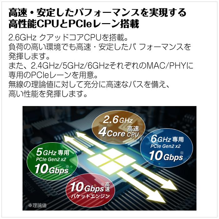 BUFFALO バッファロー Wi-Fiルーター Wi-Fi6E 6GHz対応 無線LAN BUFFALO バッファロー Wi-Fiルーター Wi-Fi6E 6GHz対応 無線LAN