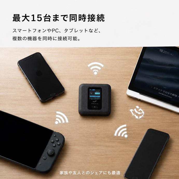 モバイルWi-Fiルーター +F FS030W FUJISOFT SIMフリー クレードル付き