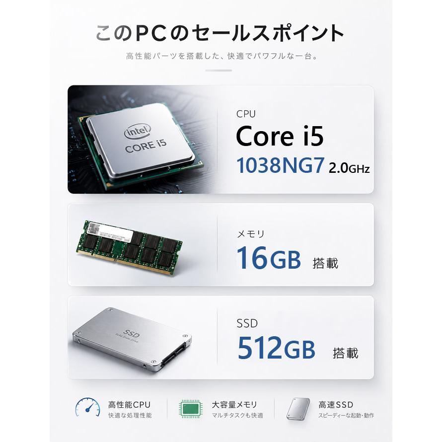 Apple MacBook Pro 2020 13インチ MWP72J/A ノートPC i5 1038NG7 16GB 