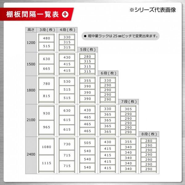 アウトレット用品 軽中量ラック　耐荷重200kgタイプ　単体　間口1800×奥行300×高さ1800mm　4段　アイボリー