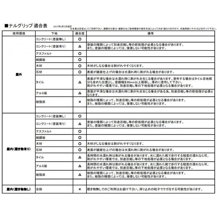 NXstyle　すべり止め剤　ナルグリップ　1kg×12本　(業務用ロット)　イエロー　9900737 - 1